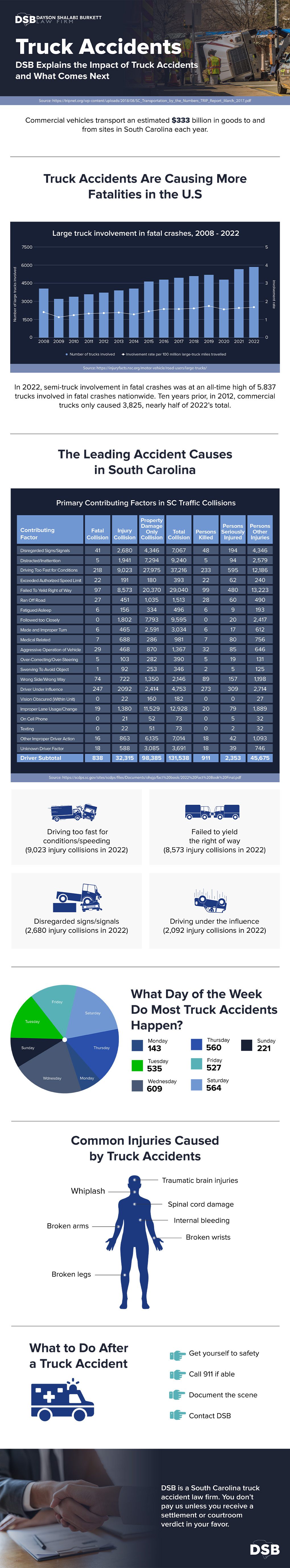truck accident data